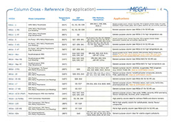 Column Cross-Reference（by application）