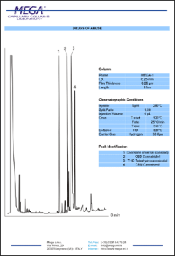 MEGA Capillary Columnsのアプリケーションデータ