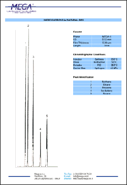 MEGA Capillary Columnsのアプリケーションデータ