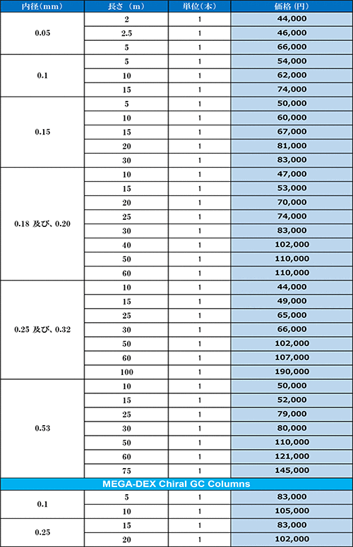 MEGA GCキャピラリーカラム 価格表
